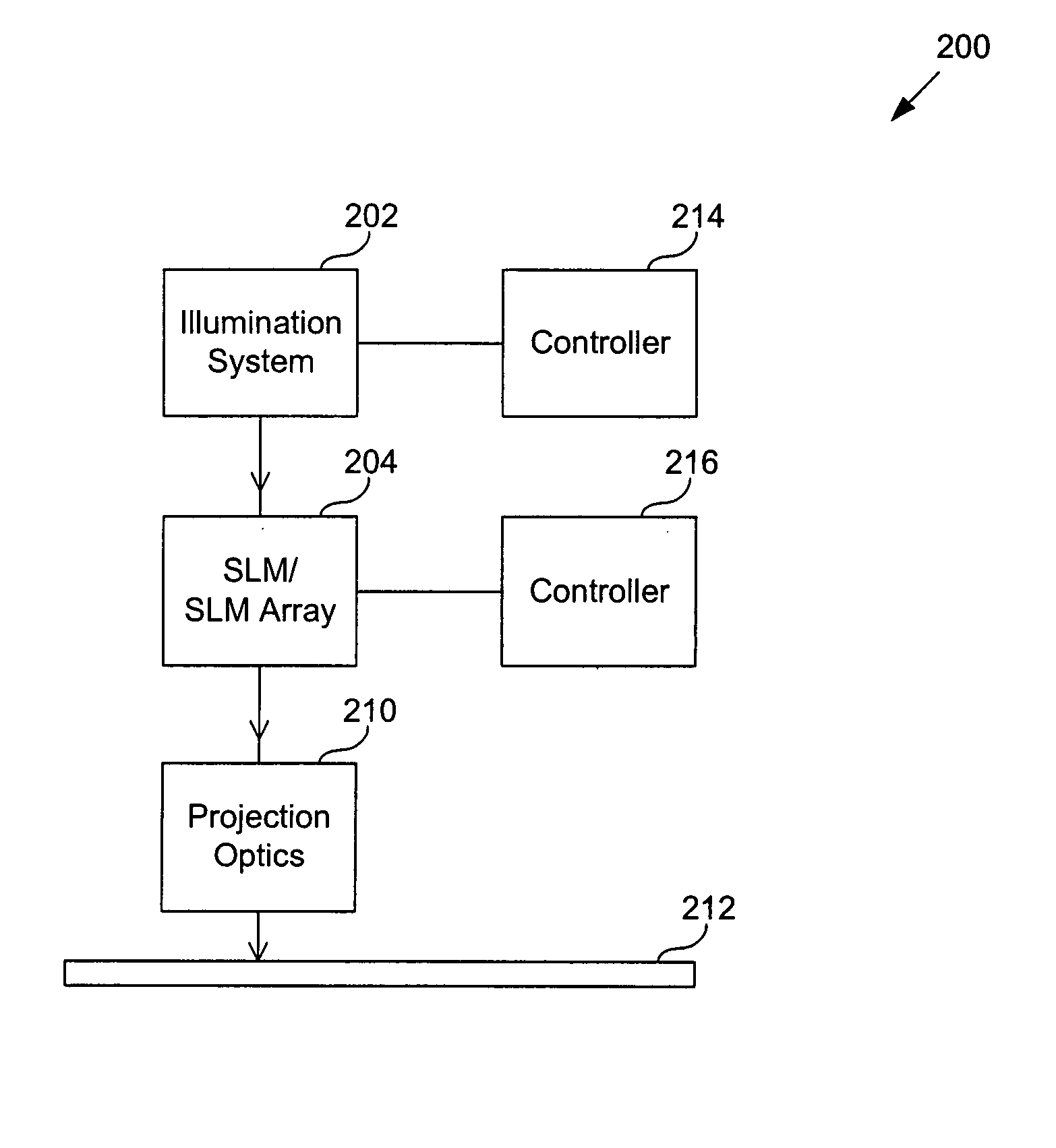 Maskless lithography systems and methods utilizing spatial light modulator arrays