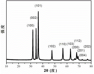 ZnO double-flower-head structure and preparation method thereof