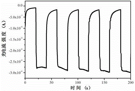 ZnO double-flower-head structure and preparation method thereof