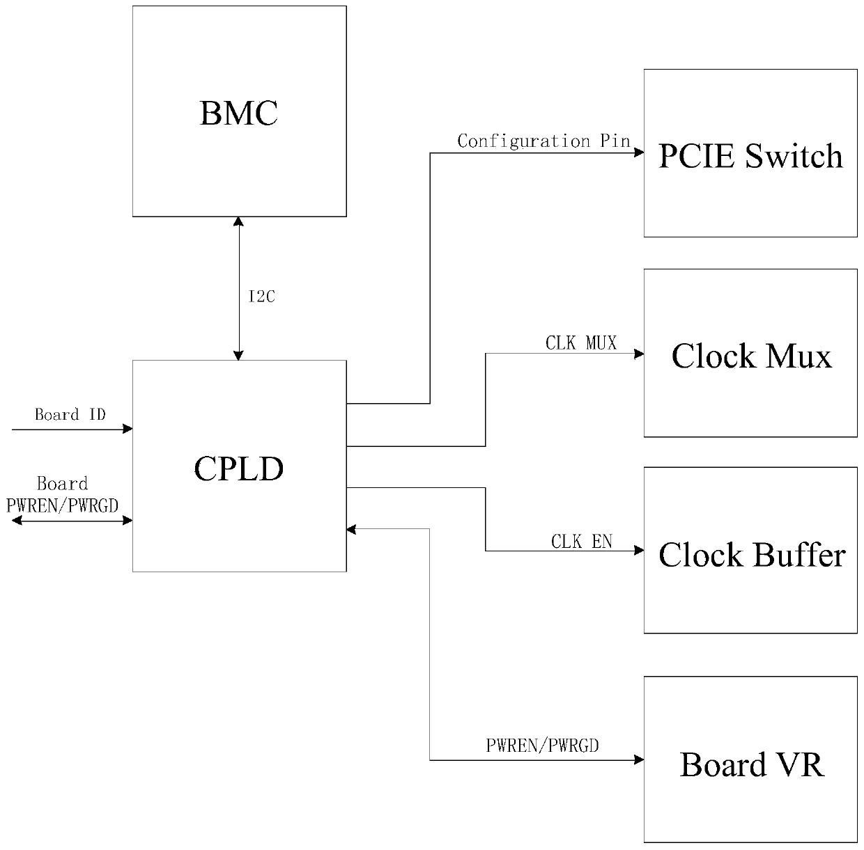 Onboard graphics processor control method and device