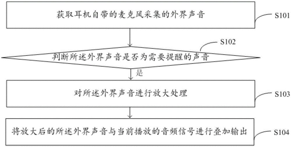 Headset based sound processing method and apparatus, and headset