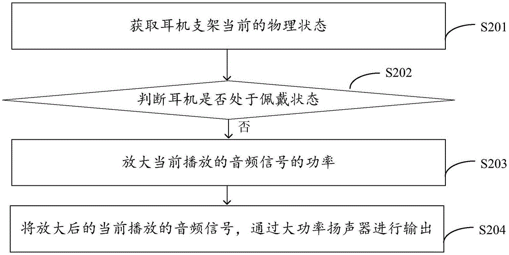 Headset based sound processing method and apparatus, and headset