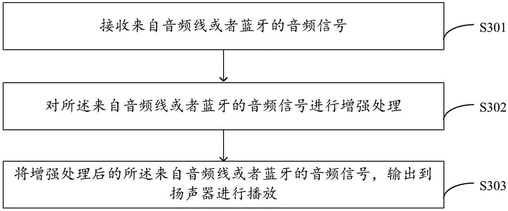 Headset based sound processing method and apparatus, and headset