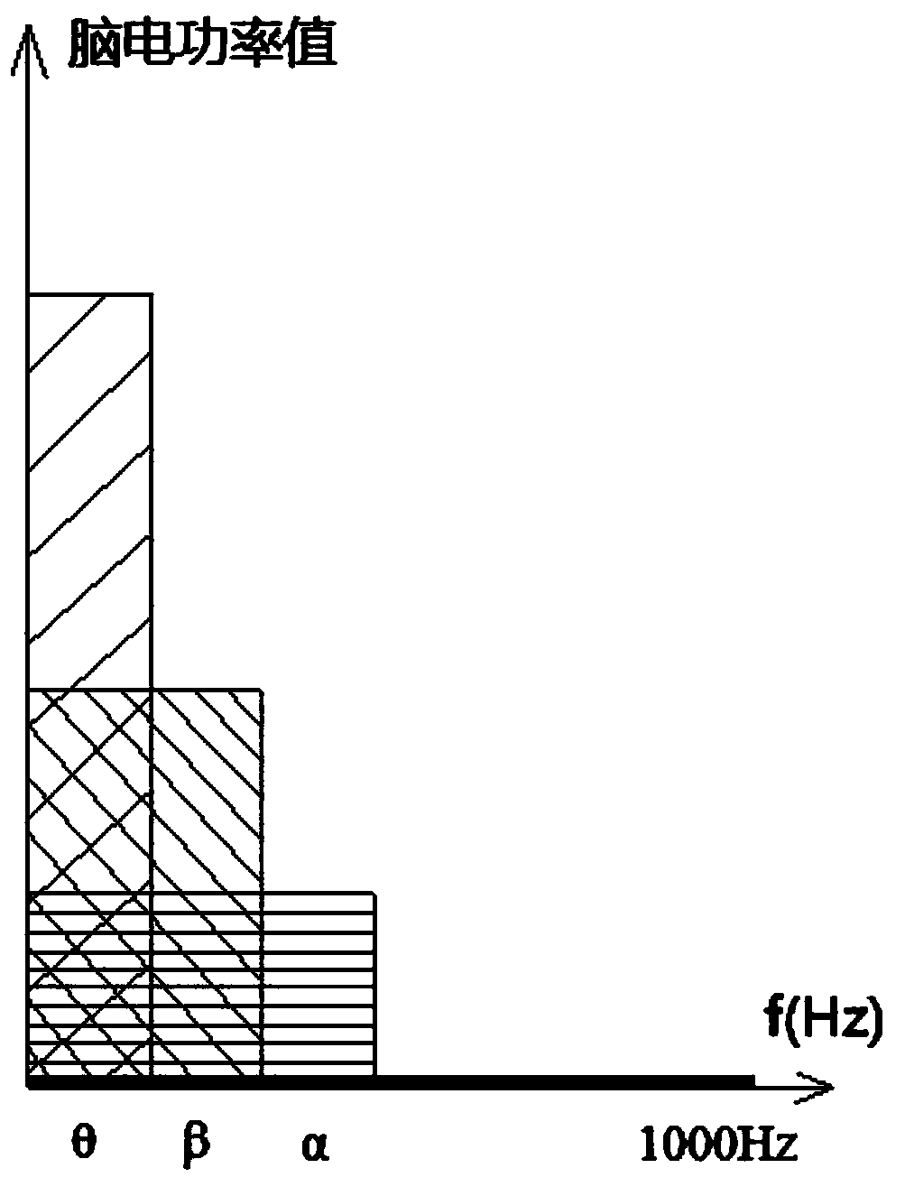 Method and system for judging sleep depth based on sternal manubrium anterior area brain waves