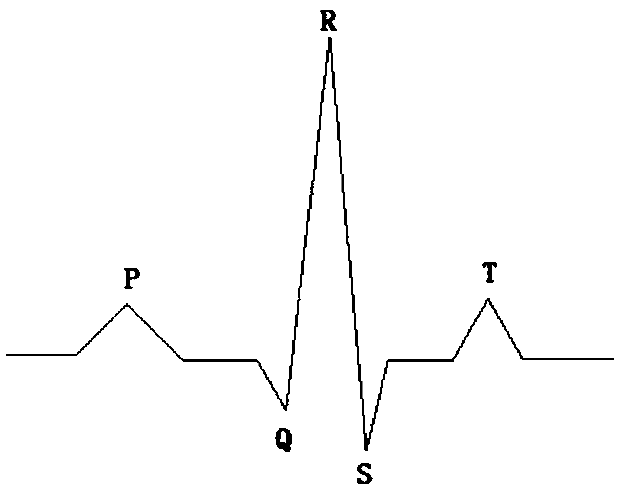 Method and system for judging sleep depth based on sternal manubrium anterior area brain waves