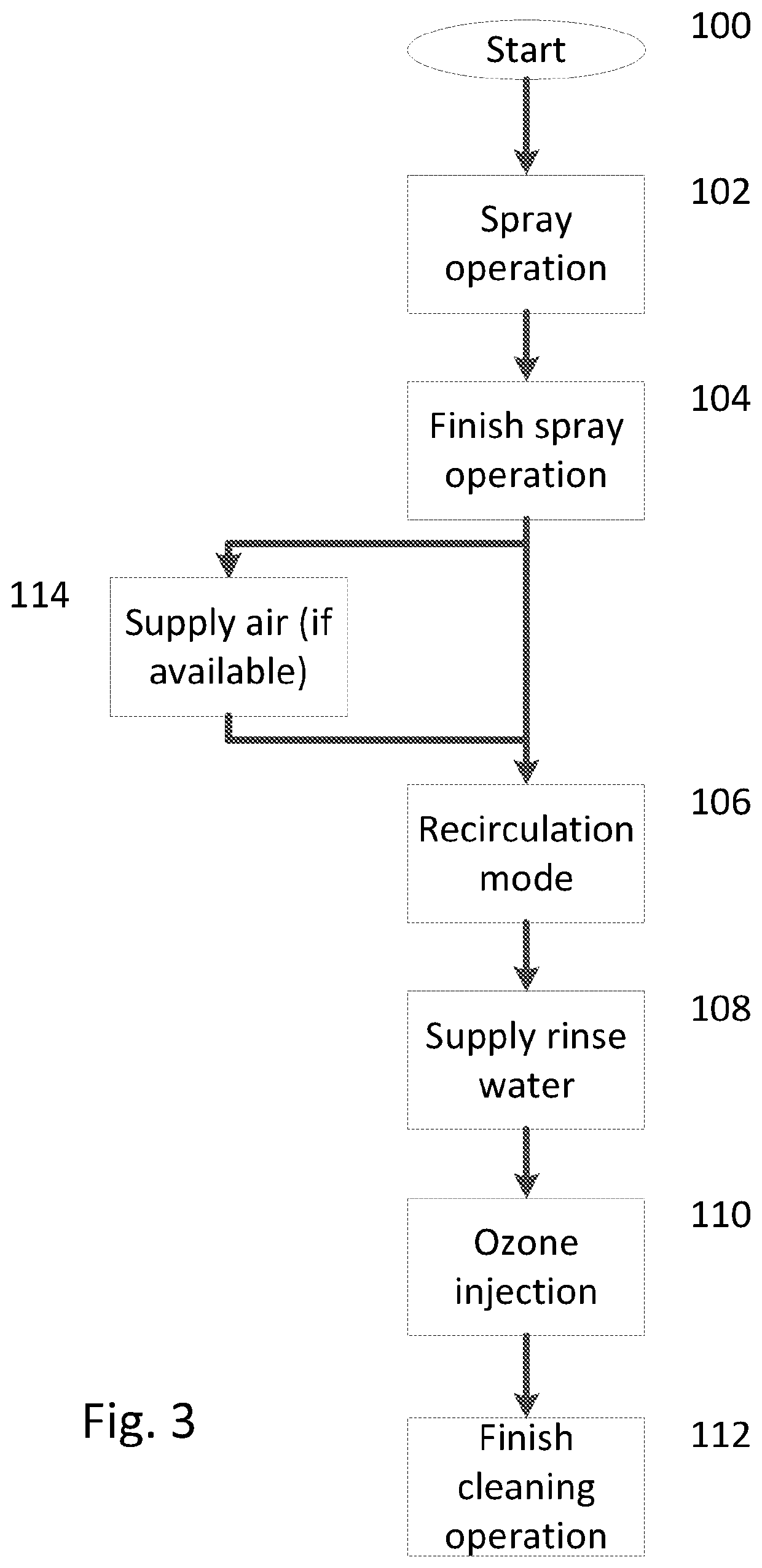 Methods of operating an agricultural sprayer