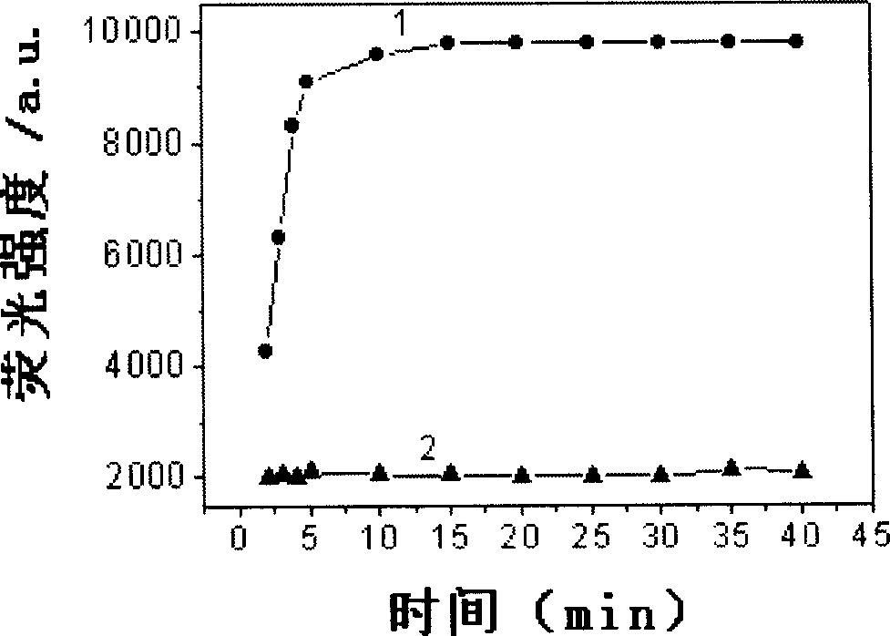 Fluorescent probe for detecting ultra-oxygen anion free radical, synthesis method and use