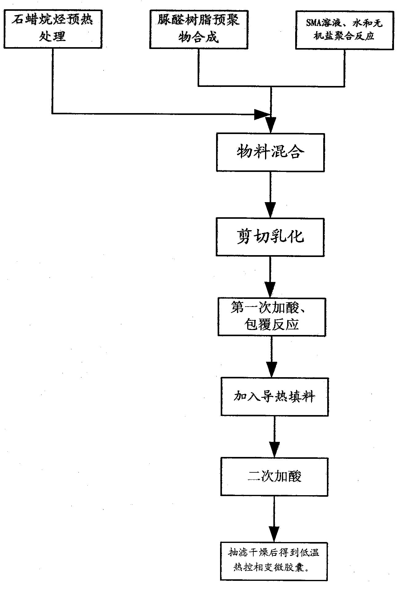 Low-temperature thermal control phase change microcapsule and preparation method thereof