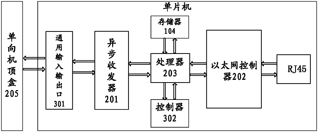 Method and system for achieving IP two-direction function