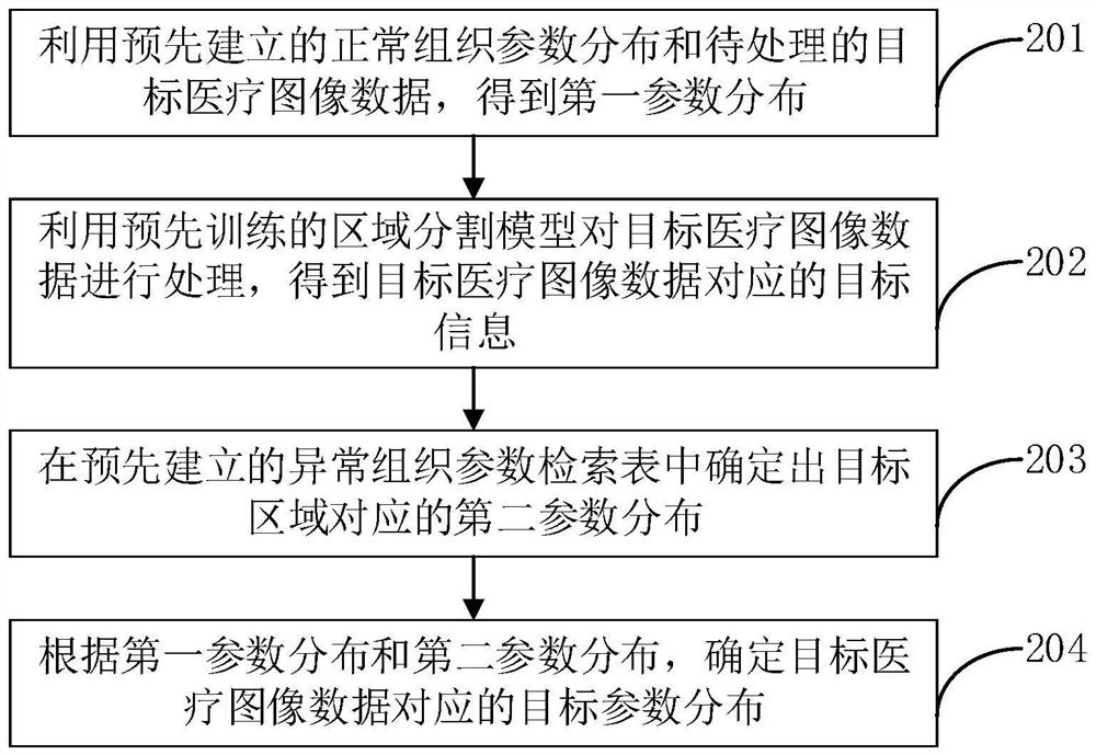 Parameter determination method and device, computer equipment and storage medium