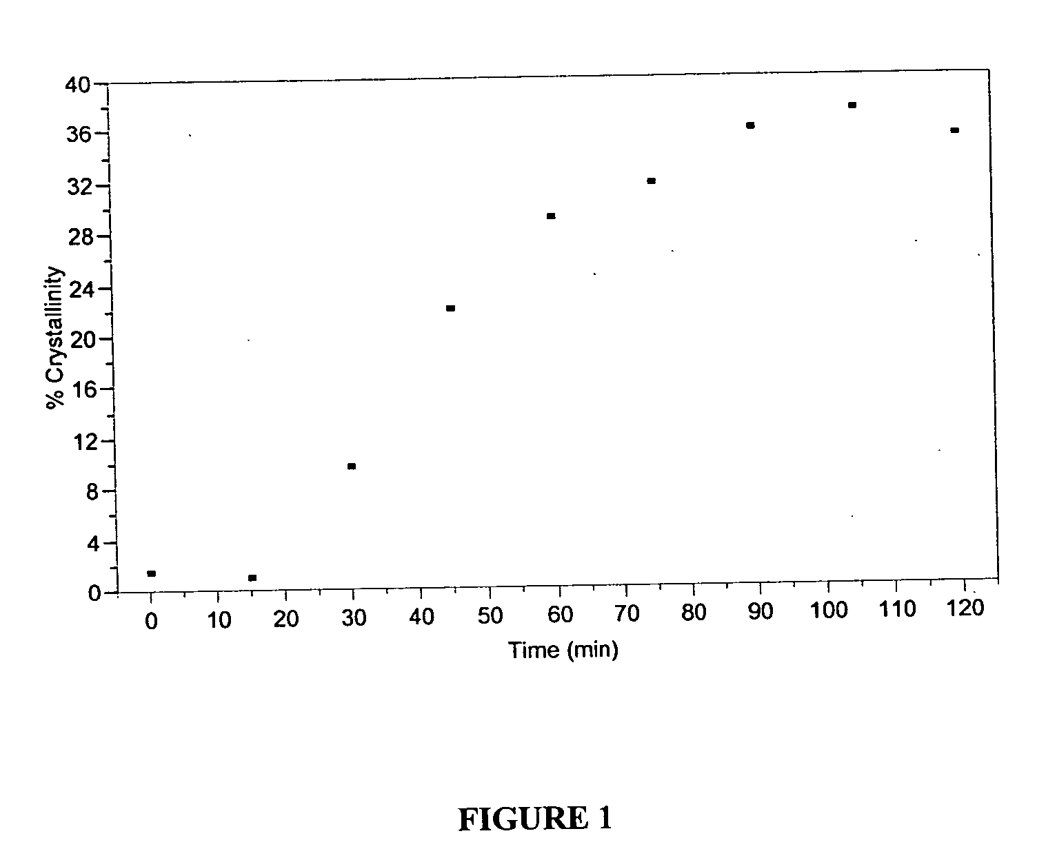 Thermal crystallization of polyester pellets in liquid