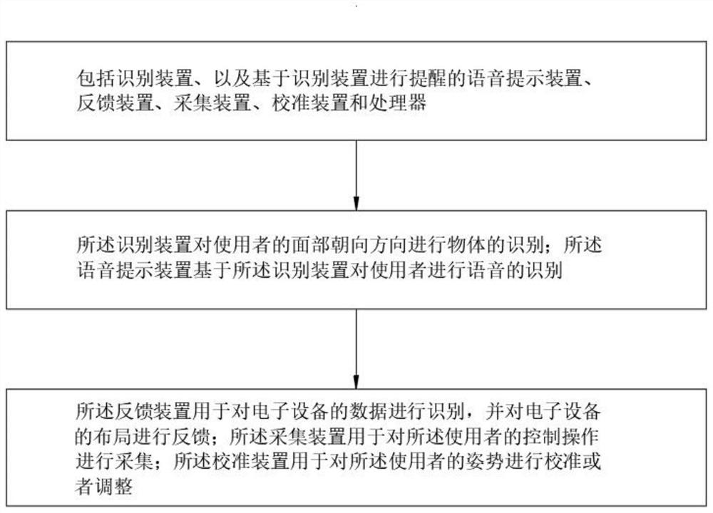 A blind camera recognition assistance system