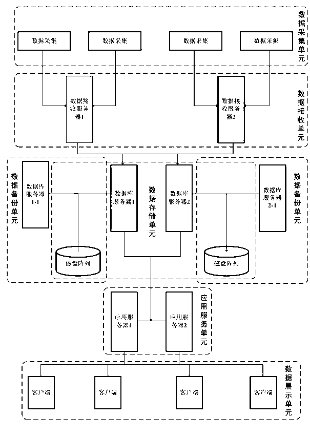 Cable line condition monitoring multi-dimensional visual management platform