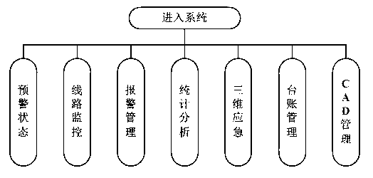 Cable line condition monitoring multi-dimensional visual management platform