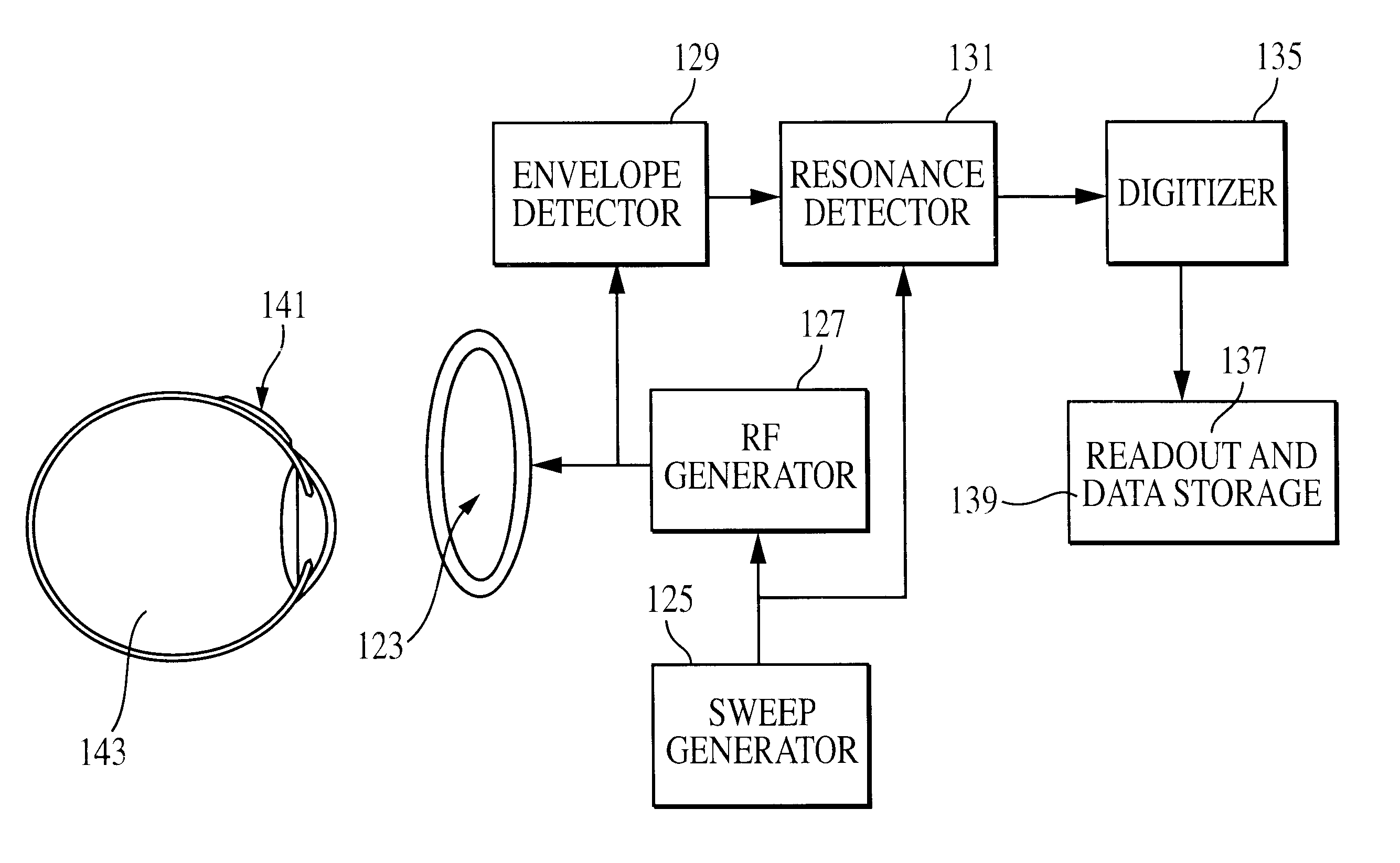 Method for monitoring intraocular pressure using a passive intraocular pressure sensor and patient worn monitoring recorder