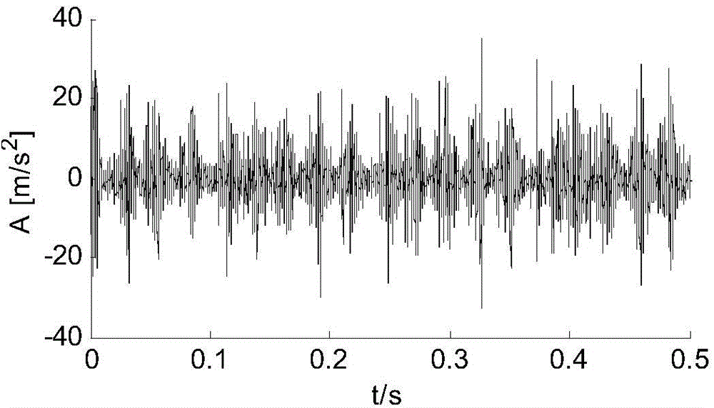 Cycloid bevel gear fault diagnosis method based on empirical mode decomposition and cepstrum