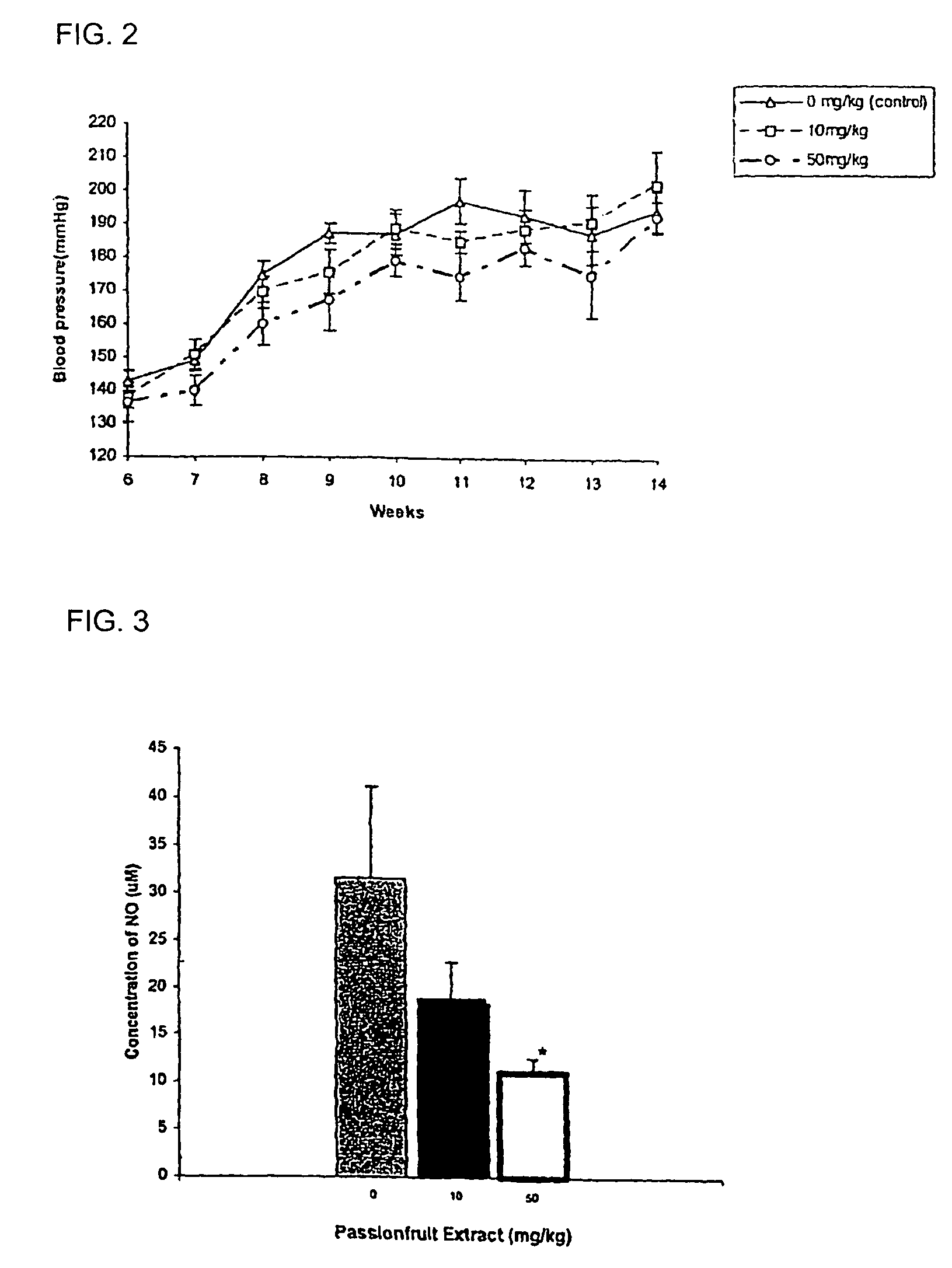 Method of treating inflammation disorders using extracts of passion fruit