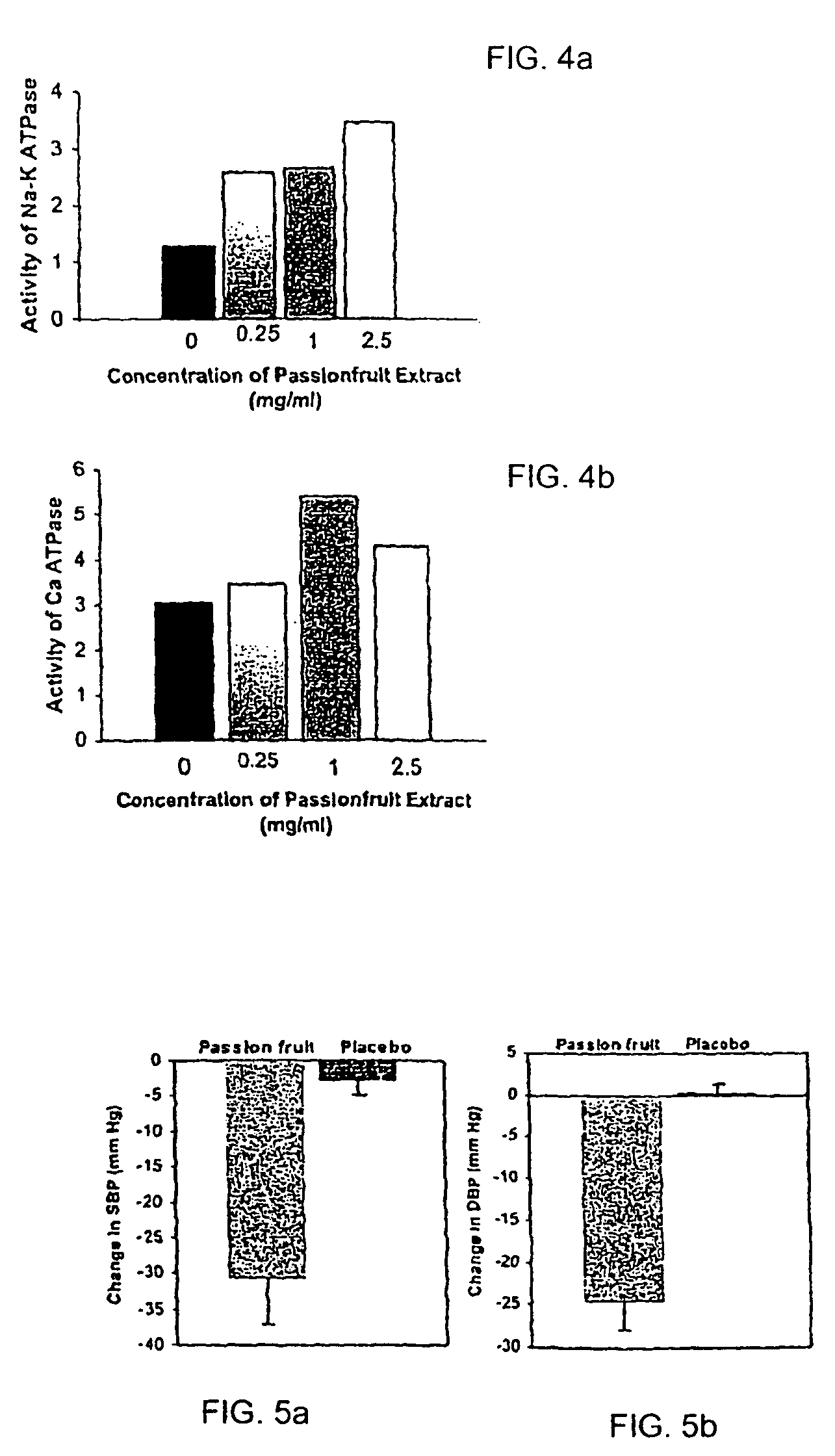 Method of treating inflammation disorders using extracts of passion fruit