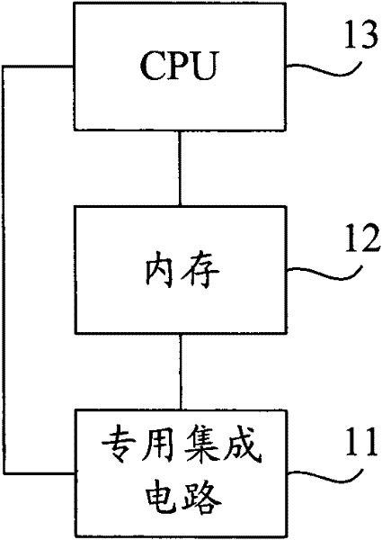 Message speed limitation method, device and network equipment