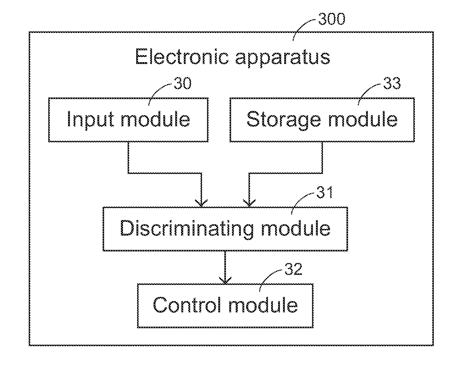 Method and computer program product of switching locked state of electronic device