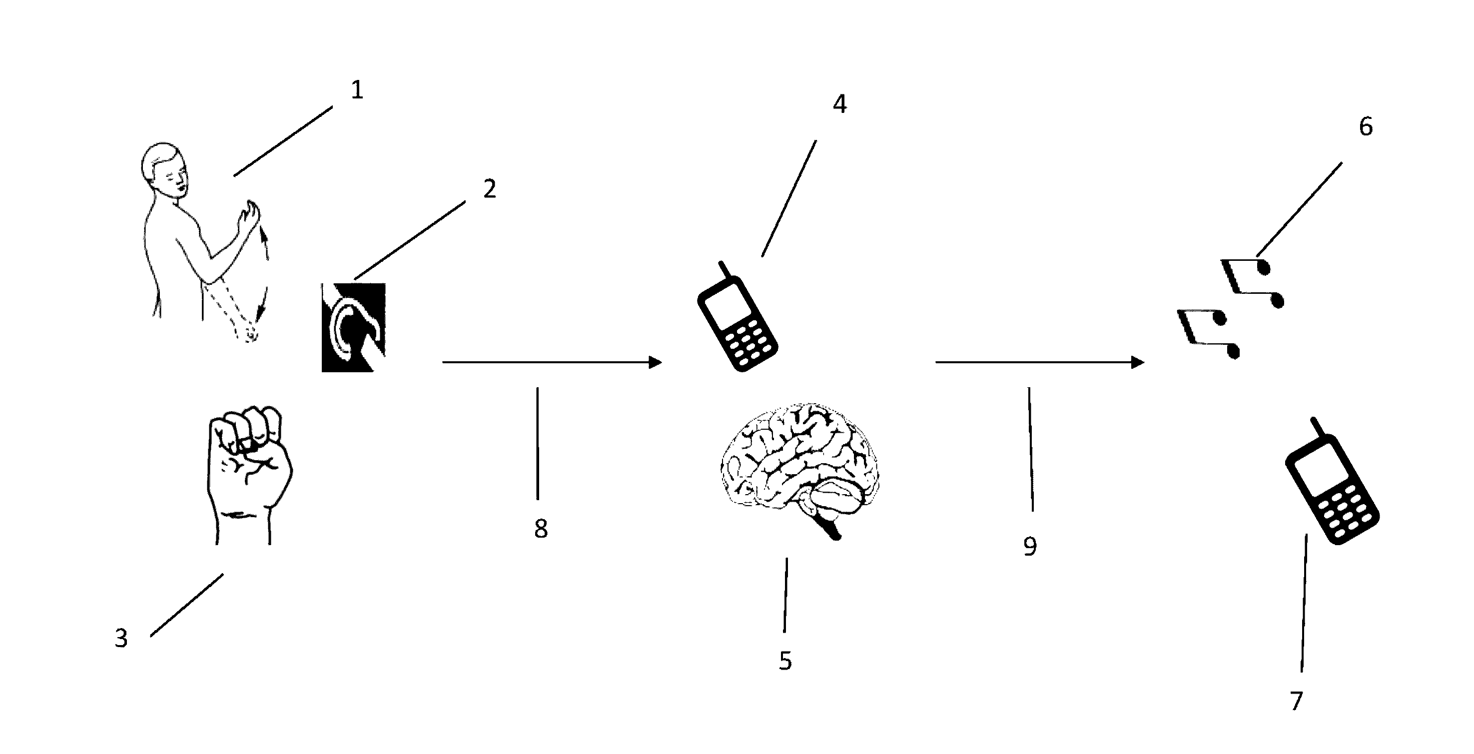 System and method for the translation of sign languages into synthetic voices