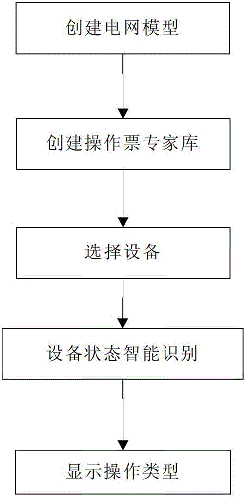 Equipment state intelligent identification method of power dispatching master station type integrated intelligent anti-misoperation system