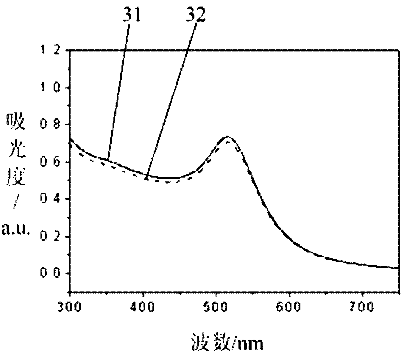 Method for preparing carbon nanofiber membrane