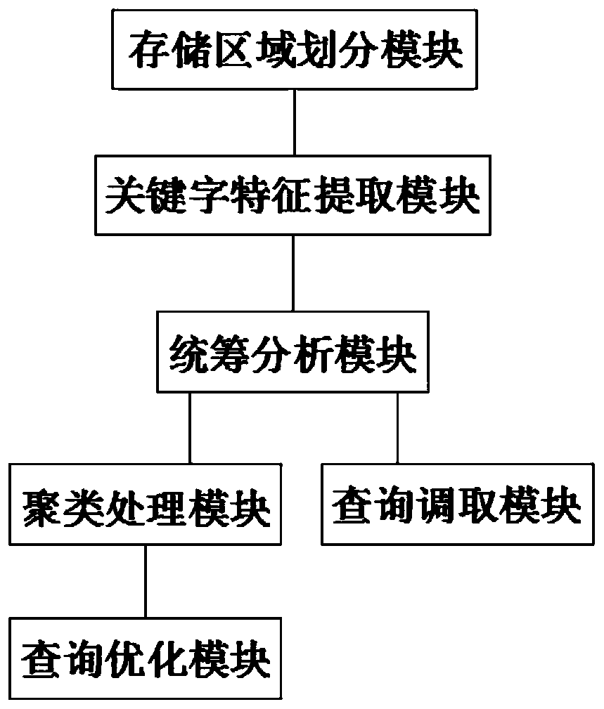 Database optimization method and system