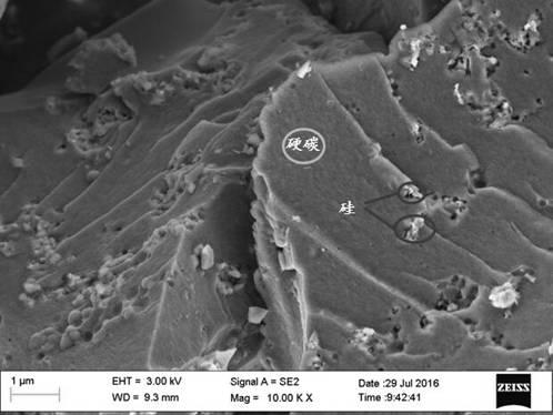 Preparation method and application of a kind of embedded silicon carbon composite material