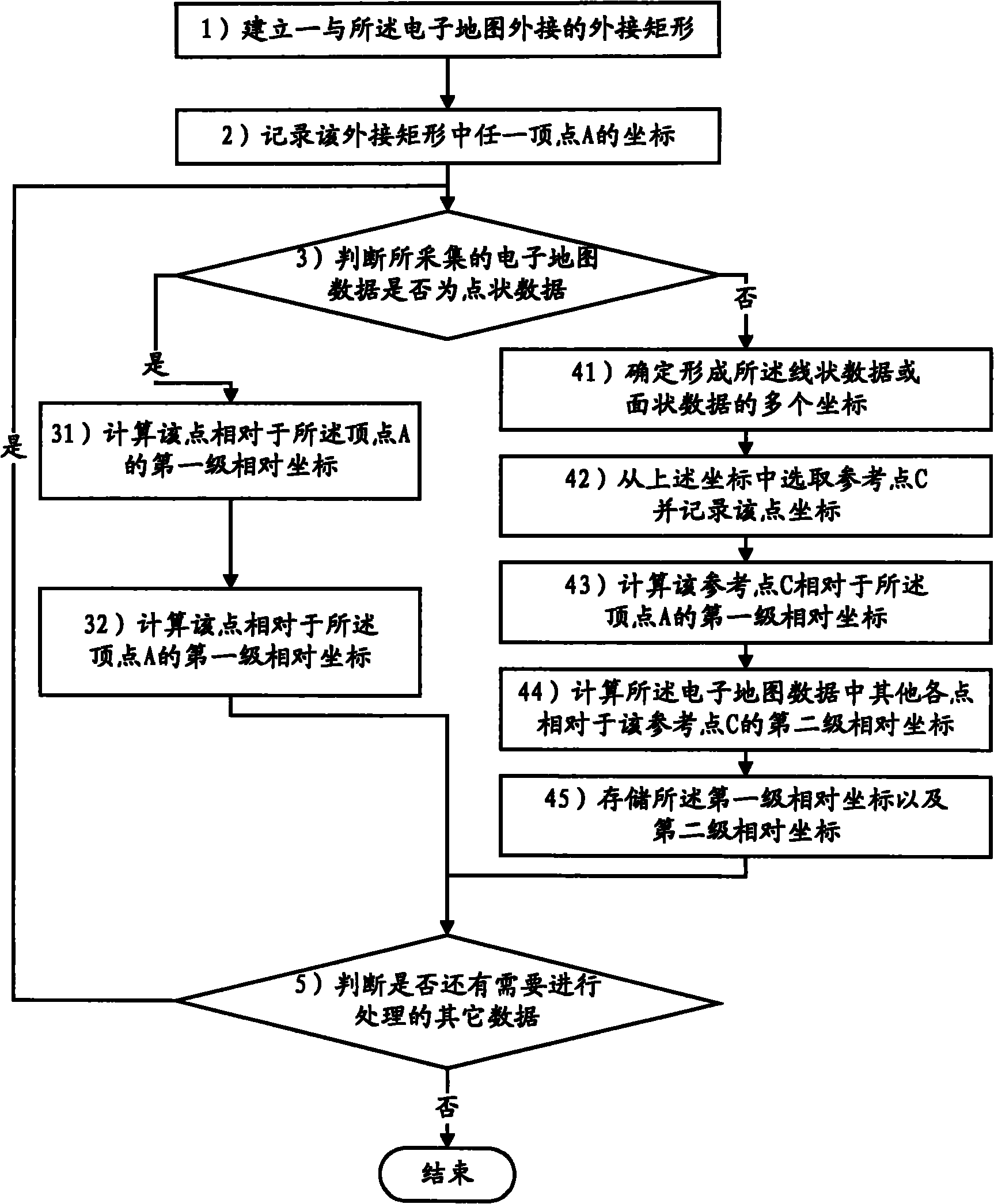 Navigation electronic map data processing method and storage method based on same