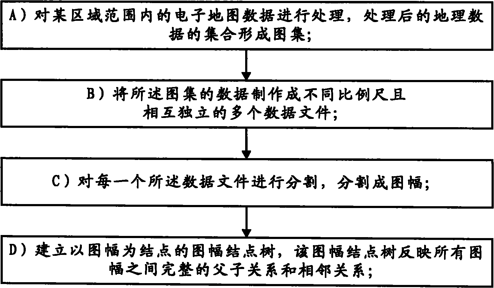 Navigation electronic map data processing method and storage method based on same