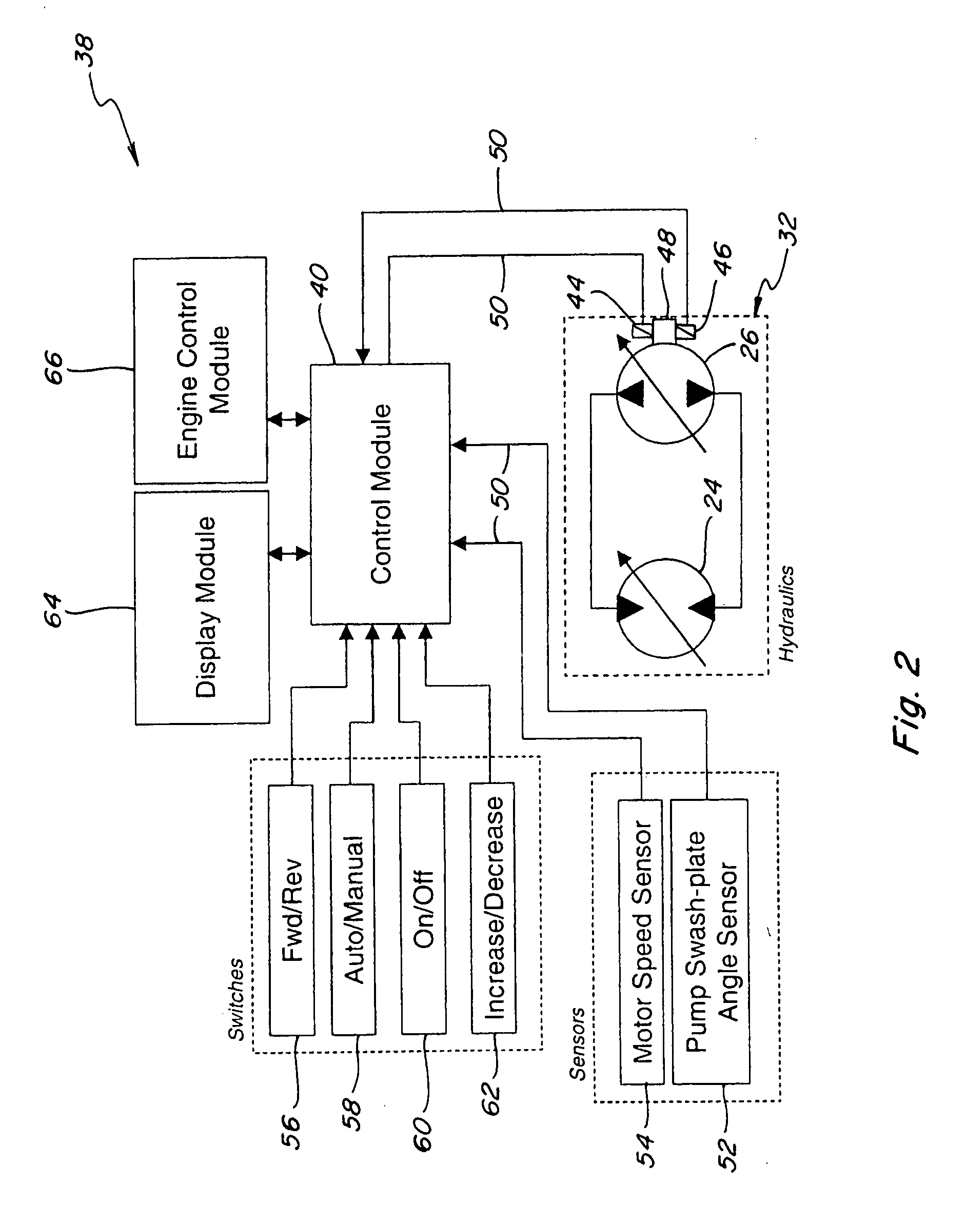 Hydrostatic auto/manual speed control