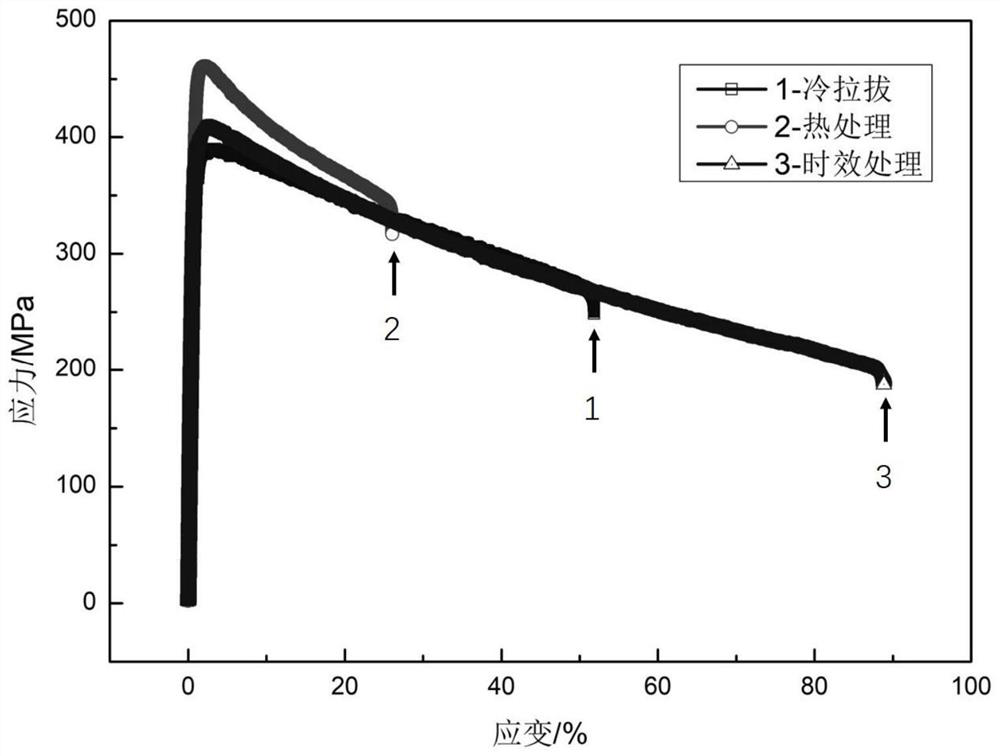 Degradable Zn-Li-X series alloy wire and preparation method thereof