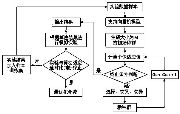 Optimal parameter determination method for researching oil storage tank hot oil spraying heating process