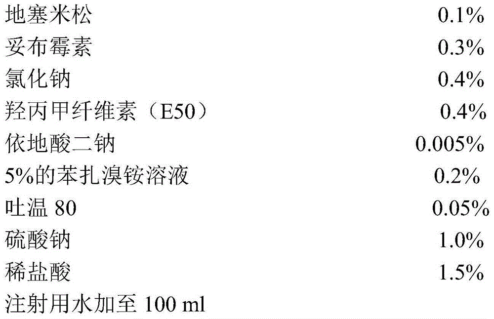 Tobramycin and dexamethasone nanosuspension eye drop and preparation method thereof