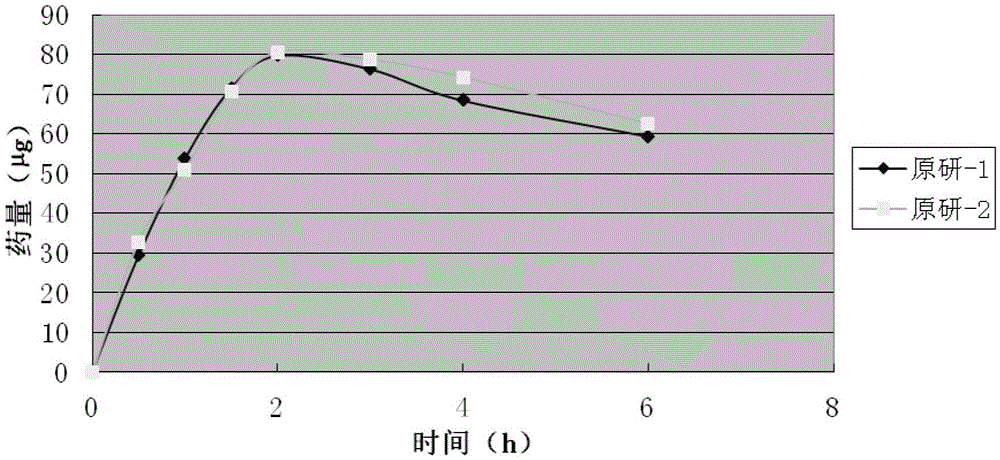 Tobramycin and dexamethasone nanosuspension eye drop and preparation method thereof