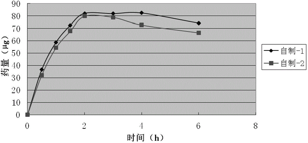 Tobramycin and dexamethasone nanosuspension eye drop and preparation method thereof