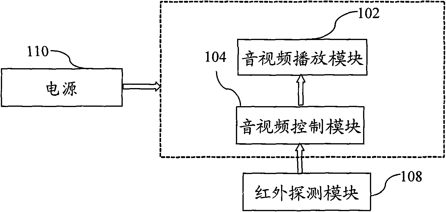 Audio and video display device