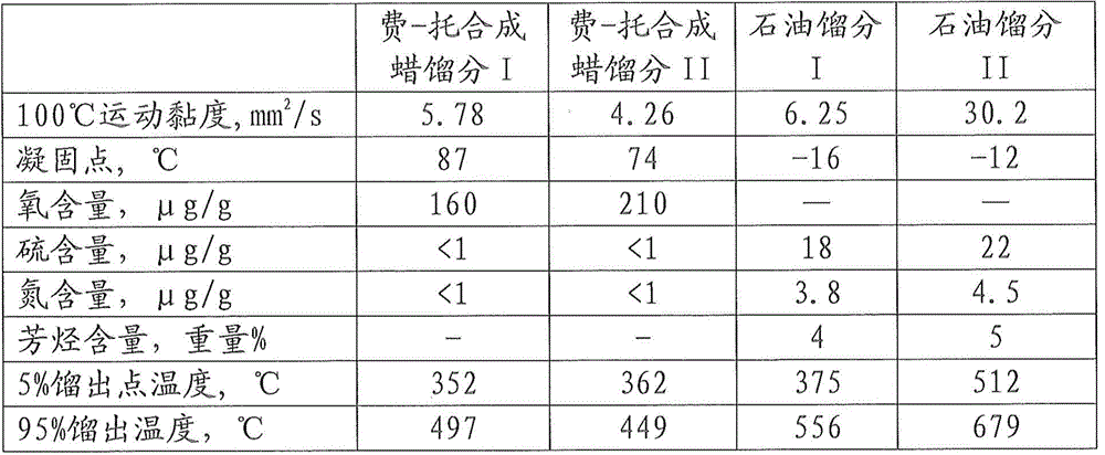 Method of producing ultrahigh-viscosity-index lubricant base oil