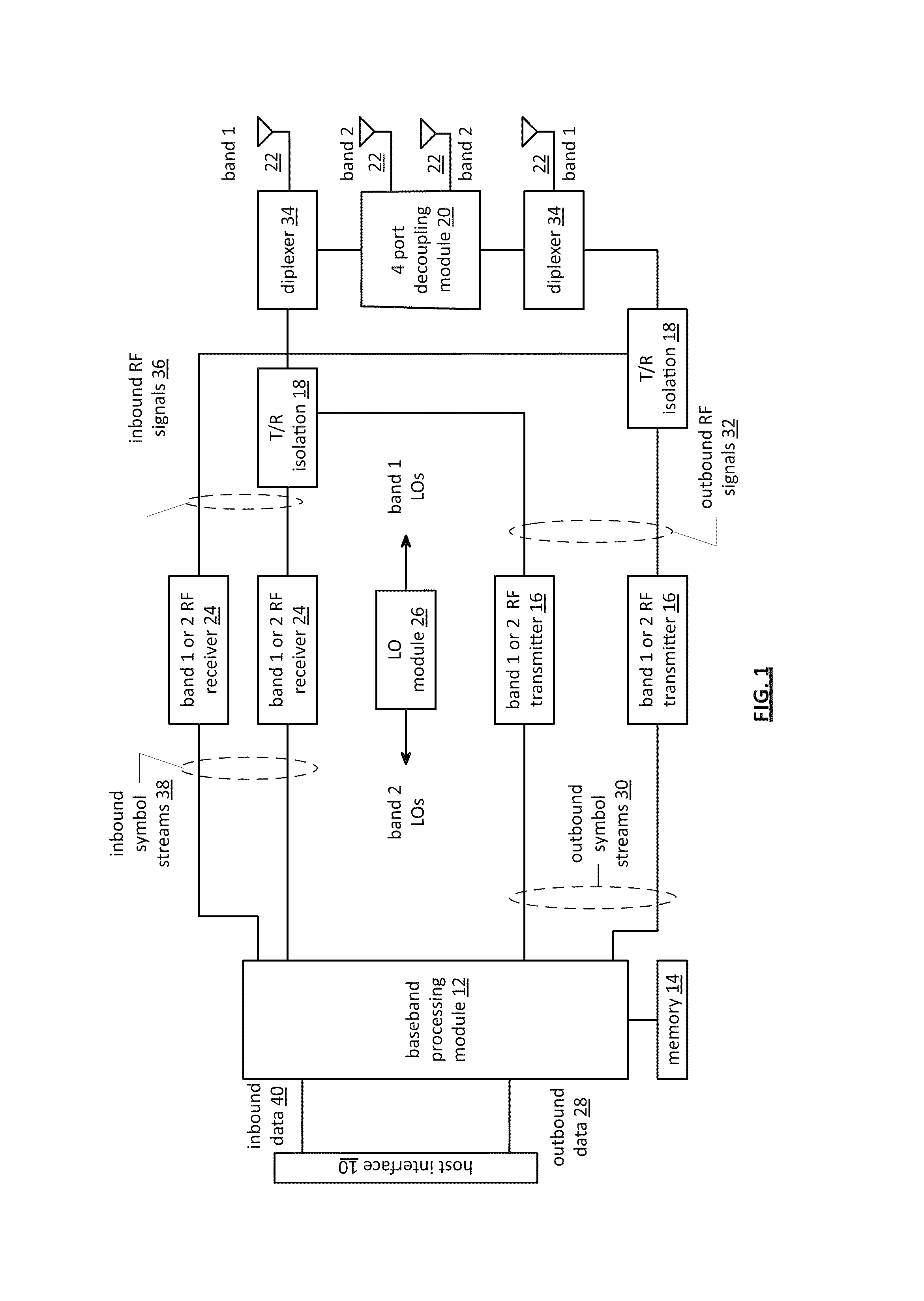 Dual band WLAN MIMO high isolation antenna structure