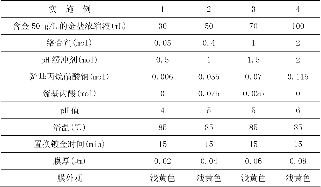 Double-tank method for continuously plating thick gold with cyanide-free chemical gold plating solutions