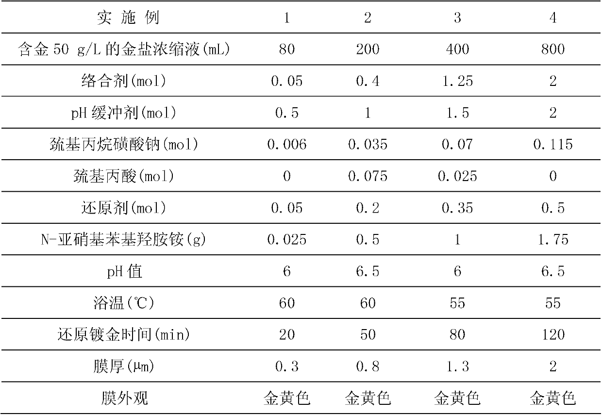 Double-tank method for continuously plating thick gold with cyanide-free chemical gold plating solutions