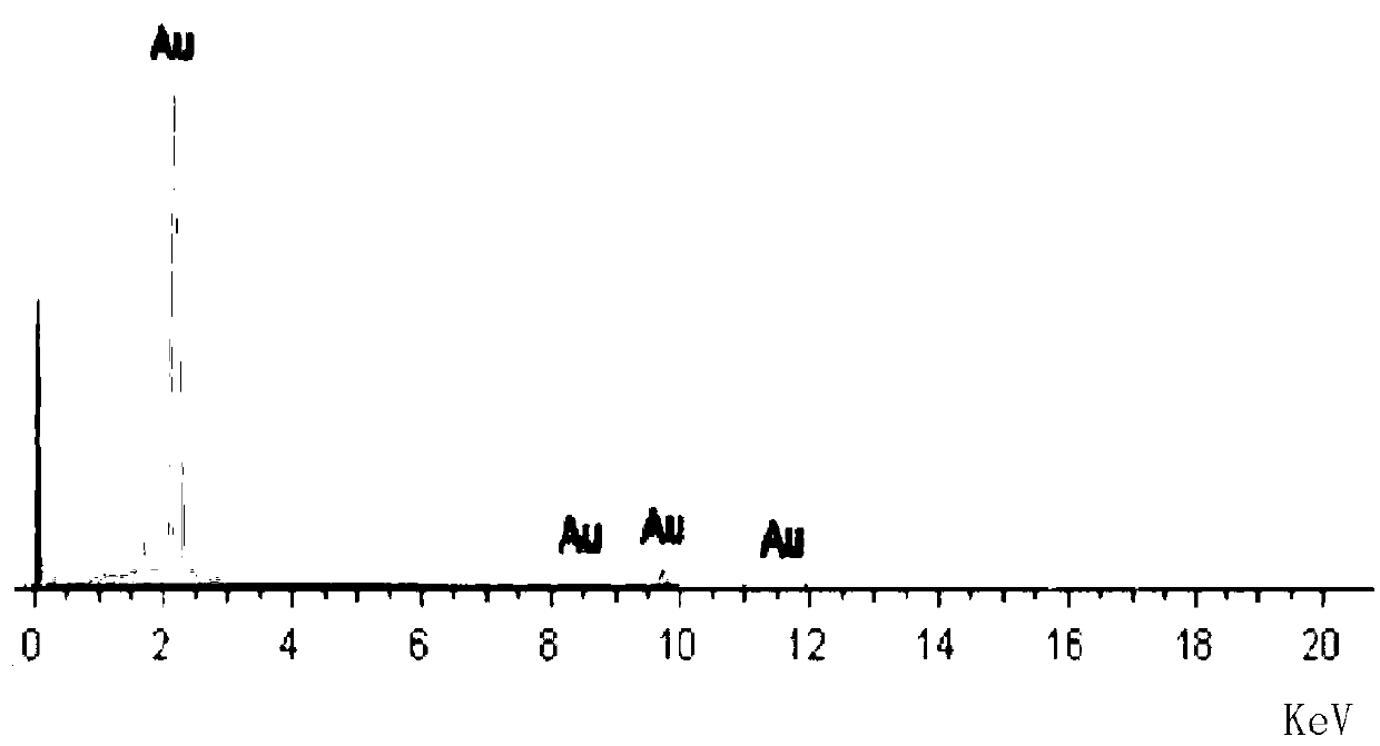 Double-tank method for continuously plating thick gold with cyanide-free chemical gold plating solutions