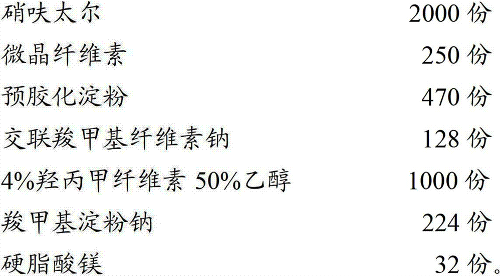 Nifuratel compound tablet and preparation method thereof