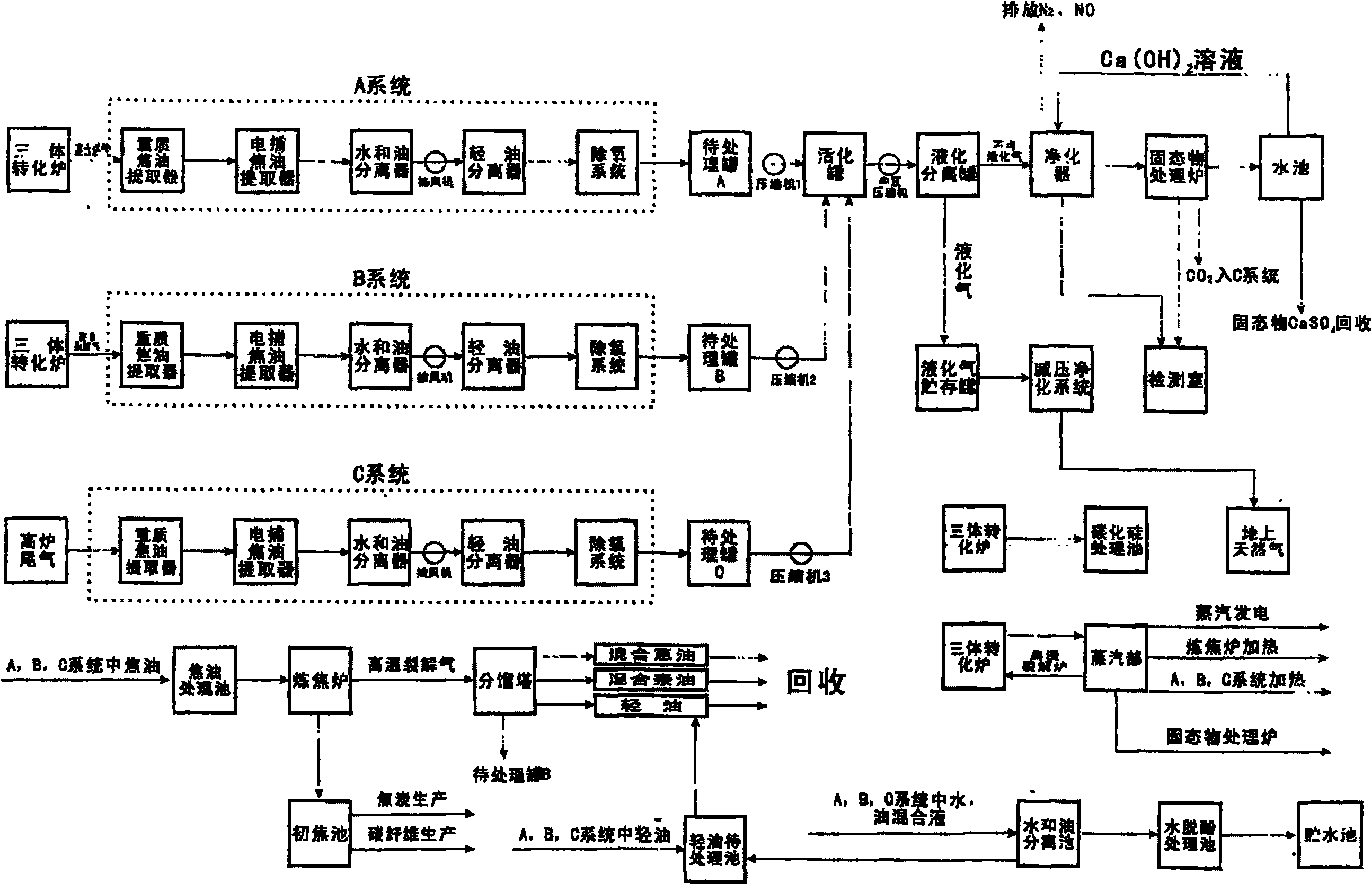 Technique for producing new energy by using firewood, grass and straws to treat CO2 in blast furnace tail gas