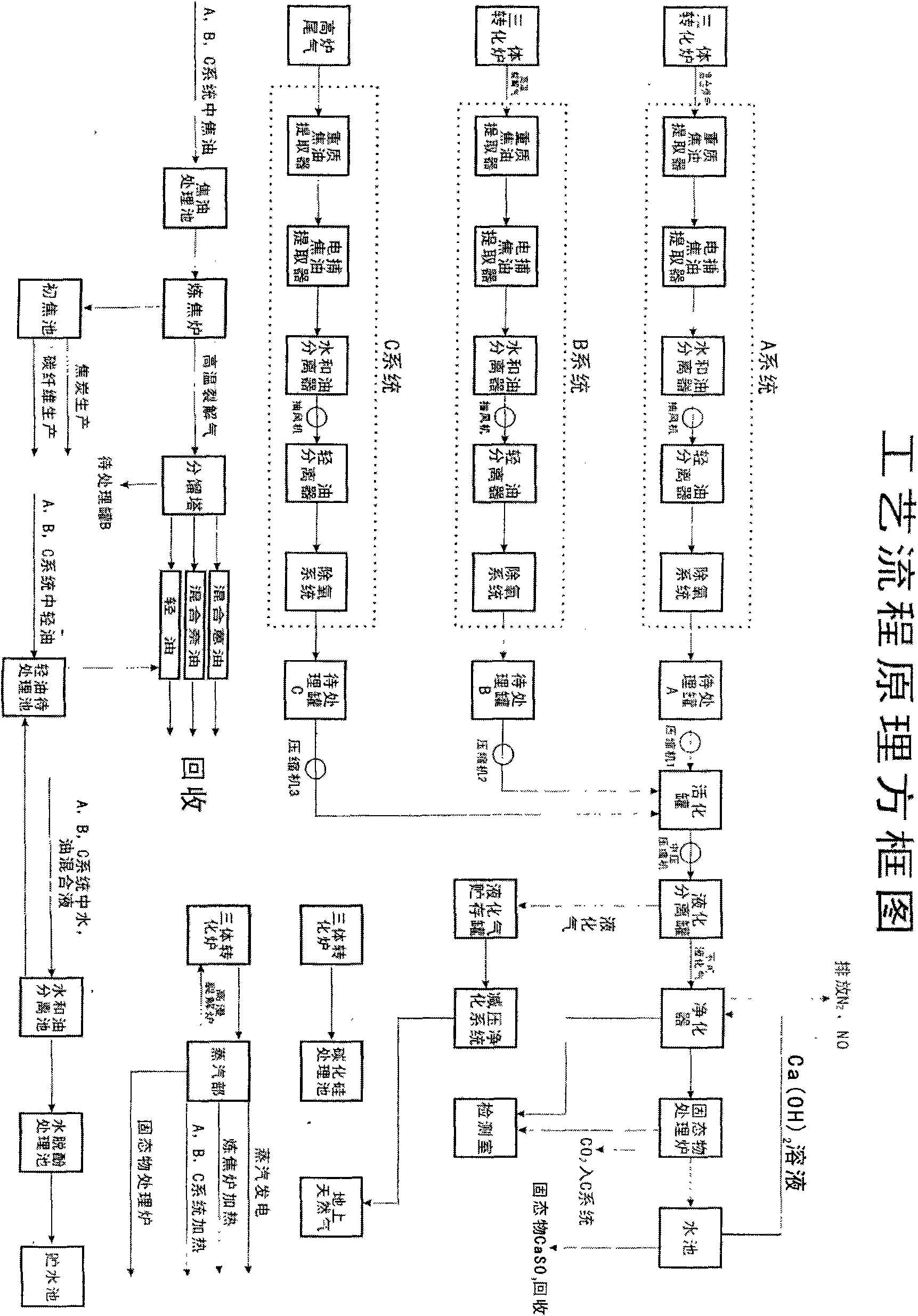 Technique for producing new energy by using firewood, grass and straws to treat CO2 in blast furnace tail gas