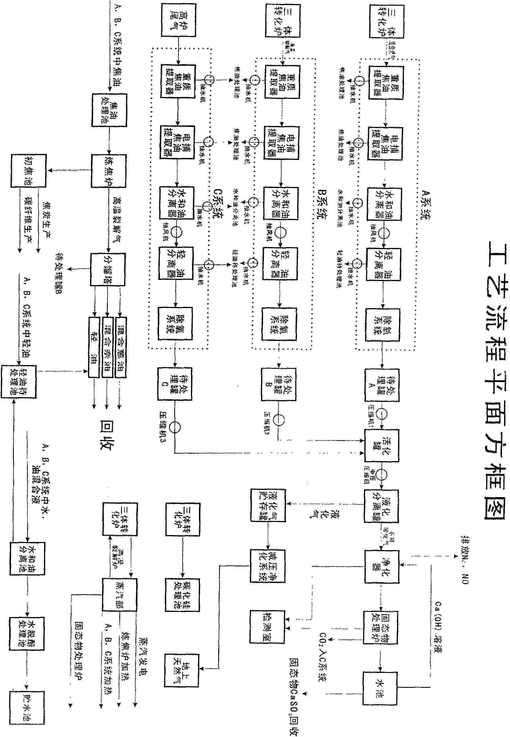 Technique for producing new energy by using firewood, grass and straws to treat CO2 in blast furnace tail gas