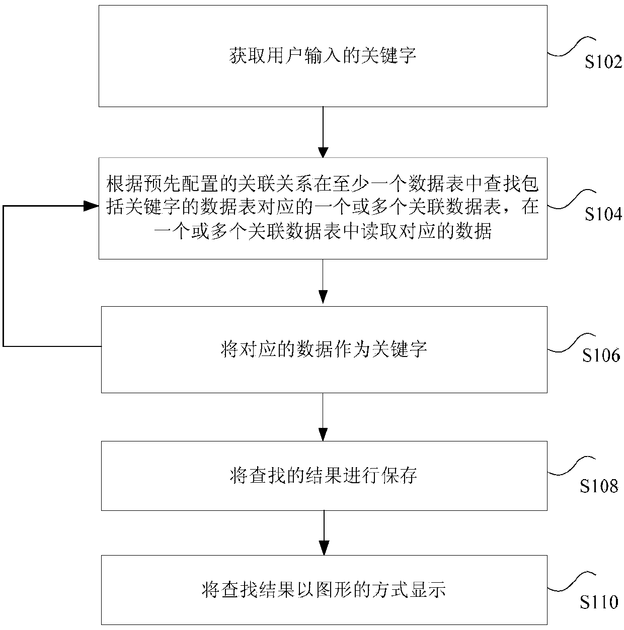 The table shows the processing method and device