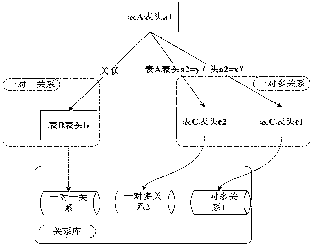 The table shows the processing method and device