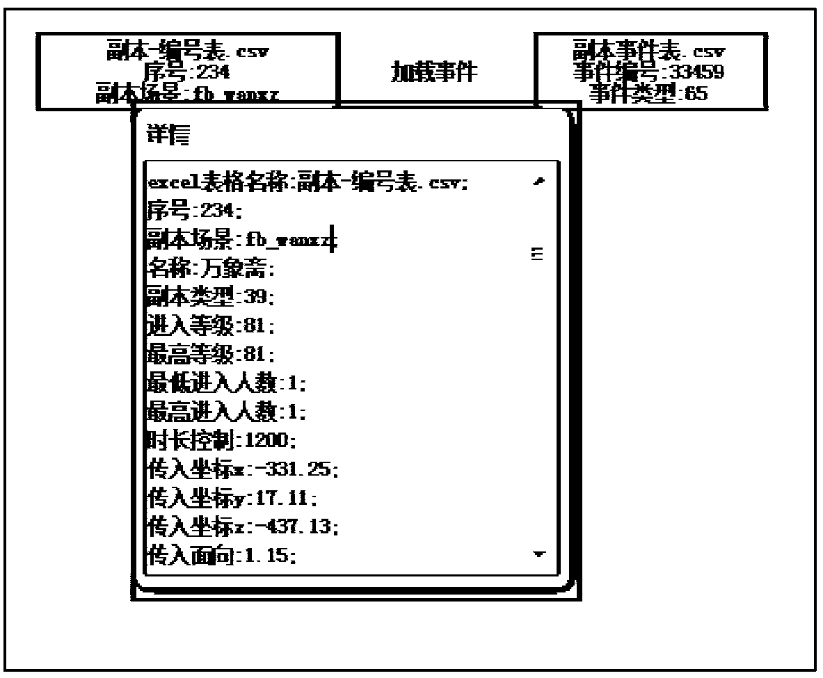 The table shows the processing method and device